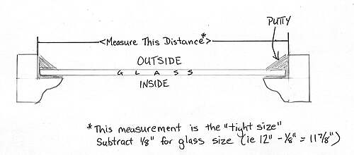 Measuring Diagram